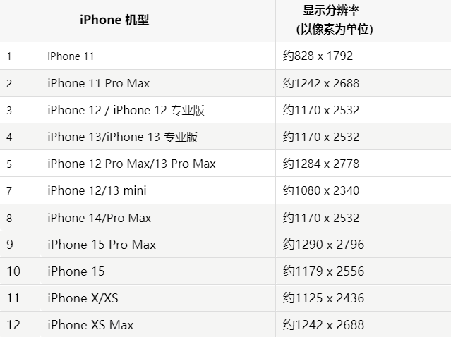 苹白城果维修分享iPhone主屏幕壁纸显得模糊怎么办