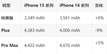 白城苹果16维修分享iPhone16/Pro系列机模再曝光