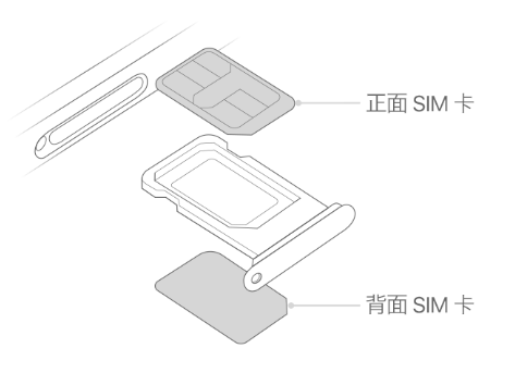 白城苹果15维修分享iPhone15出现'无SIM卡'怎么办