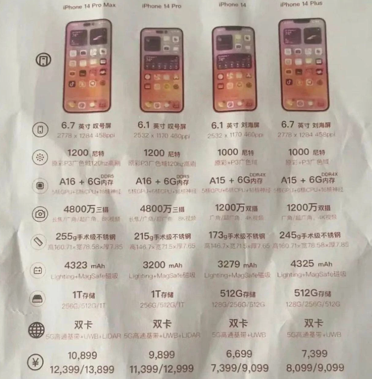 白城苹果14维修分享苹果 iPhone 14 预售价现身 