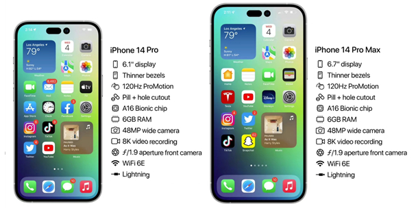 白城苹果14维修分享iPhone 14具体参数汇总 