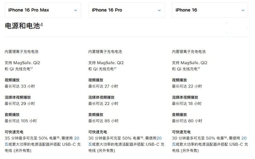 白城苹果手机维修分享 iPhone 16 目前实测充电峰值功率不超过 39W 