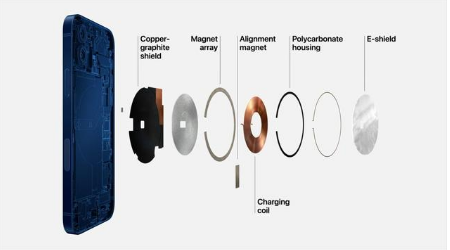 白城苹果手机维修分享iPhone 12真的会威胁身体健康吗 
