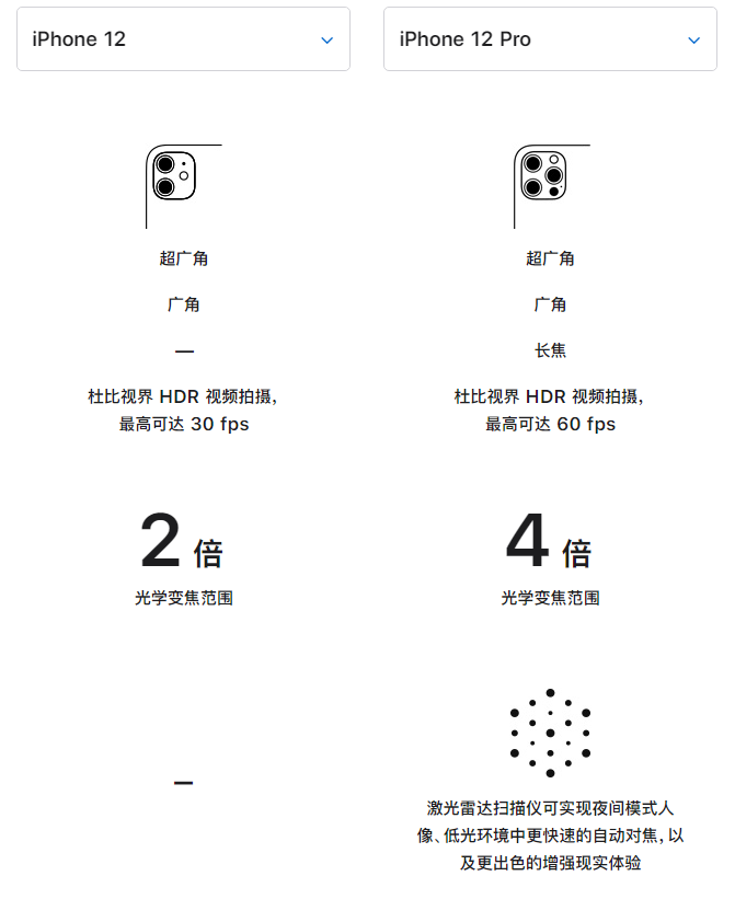 白城苹果手机维修分享苹果 iPhone 12 与 iPhone 12 Pro 选哪款 